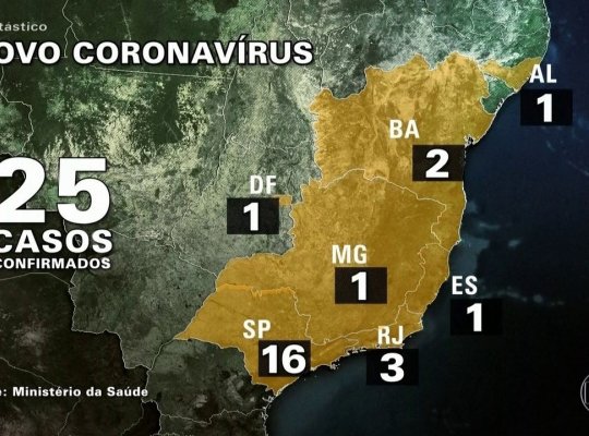 Brasil tem 25 casos confirmados de coronavírus